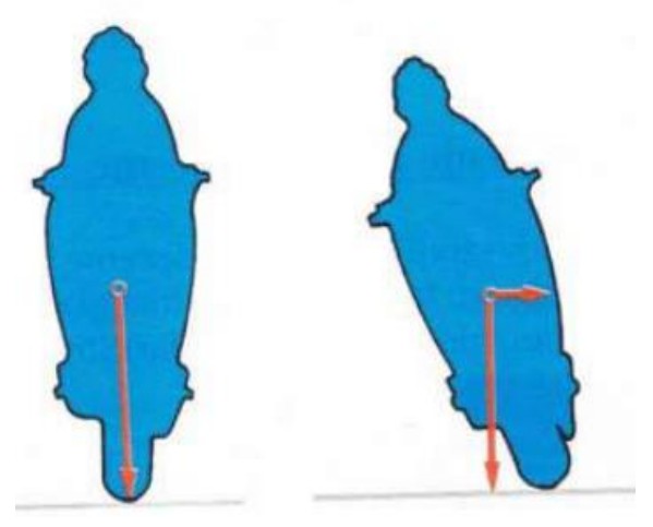 Çfarë paraqet skema e përkuljes së motoçikletës?