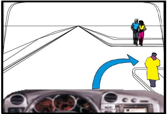 In this intersection I have the right of way over pedestrians.